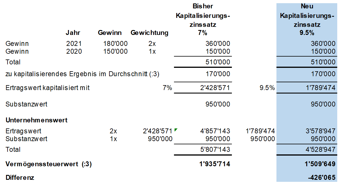 wertpapiere_ohne_kurswert.png