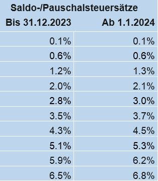saldo-pauschalsteuersaetze.jpg