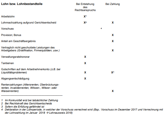 infoletter_06_21_lohnabschluss.png