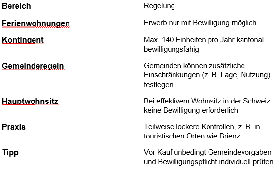 reoplan_eigentumserwerb_auslaender.png