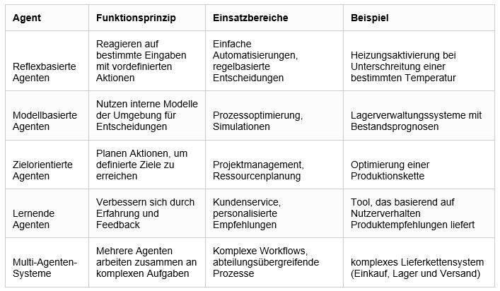 reoplan_newsletter_ki-agenten-funktionsprinzip.jpg