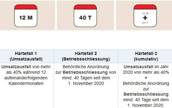 sofortunterstuetzung_haertefallregelung.jpg