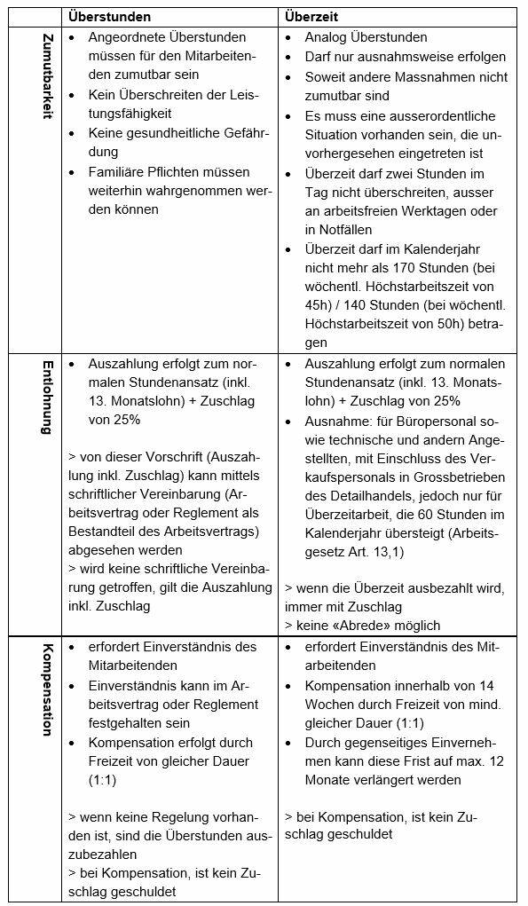 gegenueberstellung_ueberstunden-ueberzeit.jpg